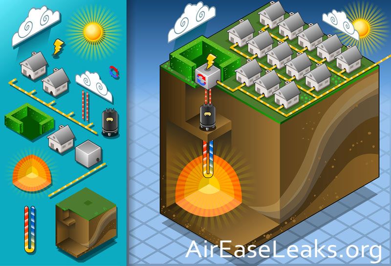 Geothermal System