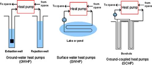 Pump Designs