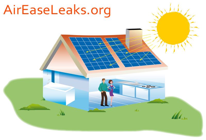 Solar PV Energy