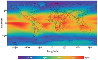 Solar Radiation